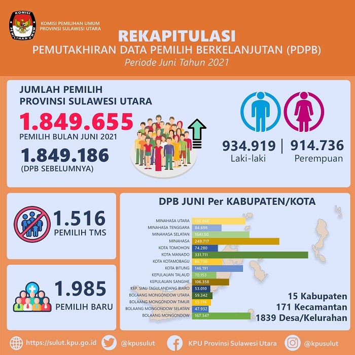 GRAFIK